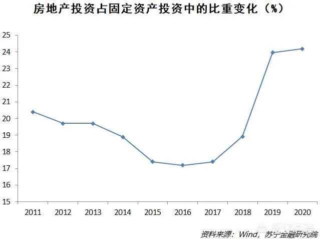 2020年中国二季度GDP由负转正同比增长3.2% ,意味着什么?会产生什么影响?