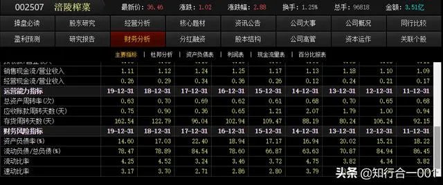 投资的核心是什么?
