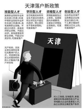 天津落户2018人才新政:详细落户条件,落户申请方式流程
