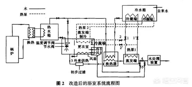 热水器能回收浴池的废热水吗?