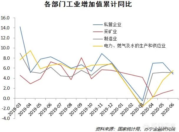 2020年中国二季度GDP由负转正同比增长3.2% ,意味着什么?会产生什么影响?