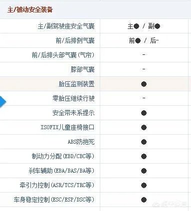 想入手远景SUV,大家有什么建议?