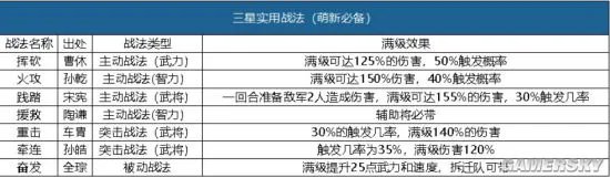 三国志战略版主流开荒阵容及开荒手法分享