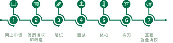 2019广西邮政集团招聘校园招聘公告