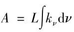 原子荧光光谱分析的定量基础