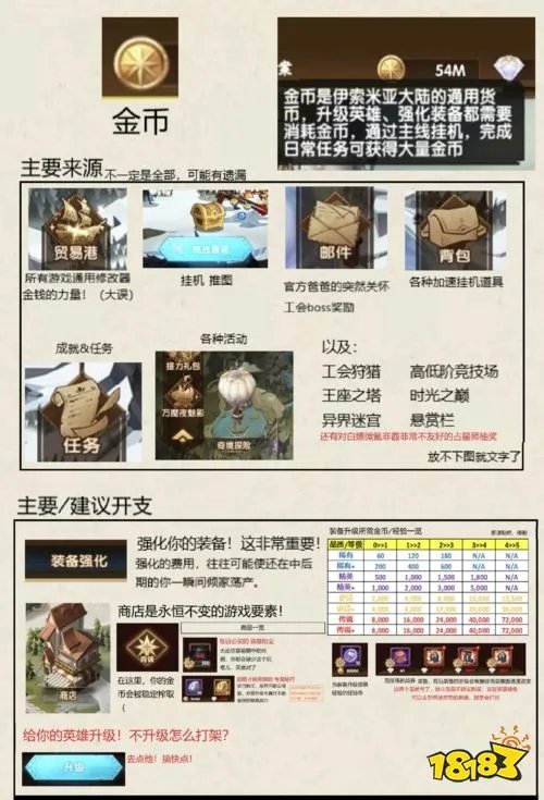 剑与远征金币怎么获得 刷金币方法途径一览