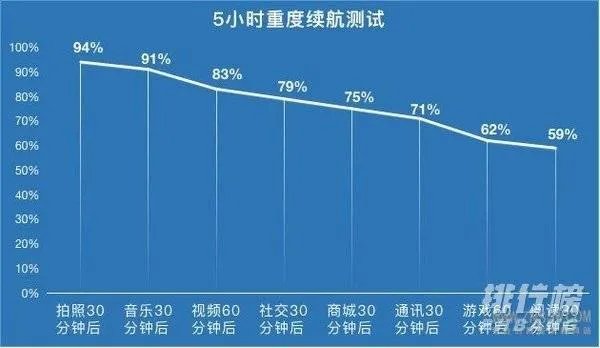 vivo s7和vivo x50哪个好_vivo s7和vivo x50参数配置对比
