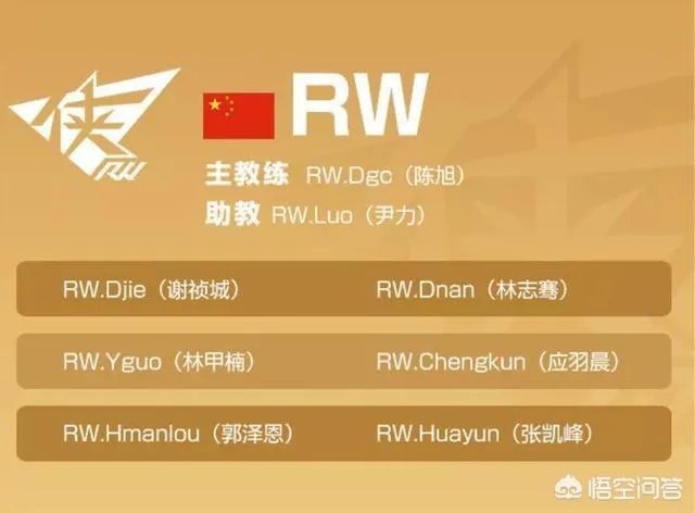 王者荣耀冬冠杯大名单已经公布,各个队伍都有哪些选手呢?哪个战队值得关注?