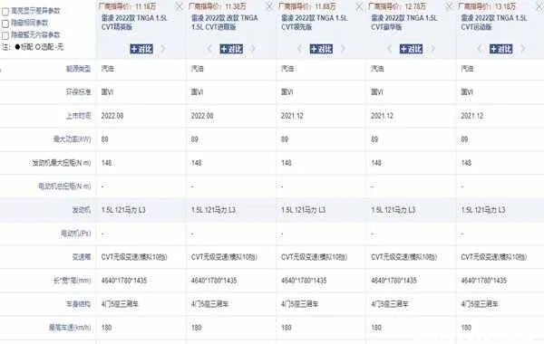 马路三大妈是哪三款车？马路三大傻是什么意思