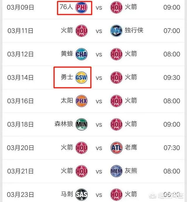 火箭大胜猛龙之后,剩余的赛程情况如何?大概能获得几胜几负?