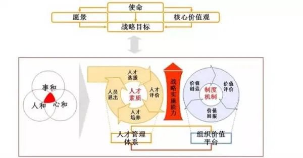 HR常用的人才测评工具是什么？各有什么优缺点？