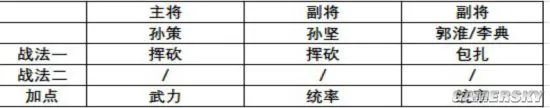 三国志战略版主流开荒阵容及开荒手法分享