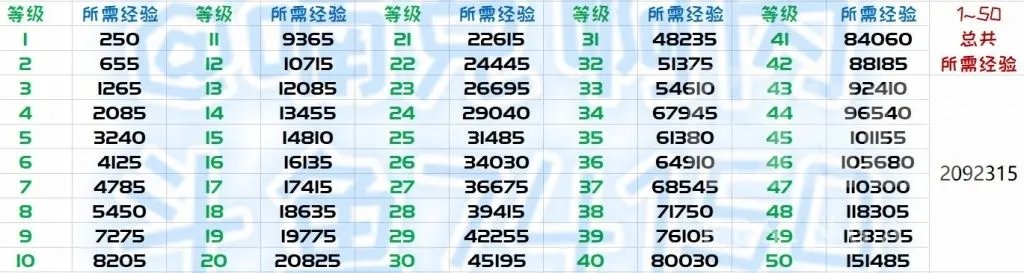 《魔兽世界》9.0前夕宠物对战升级攻略