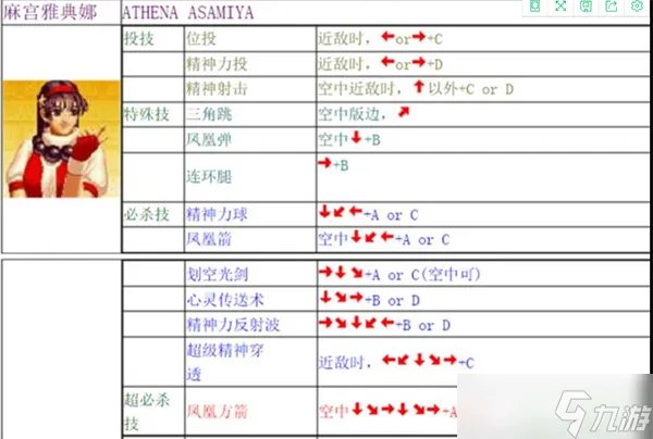 拳皇97出招表 拳皇97出招表摇杆图