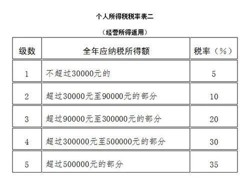 个人所得税计算方法
