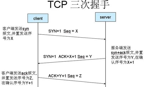 DOS攻击和DDOS攻击有啥区别啊?