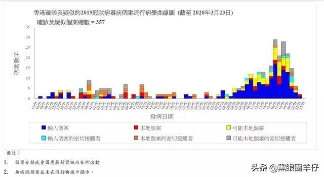 香港现在的疫情增加是怎么回事?
