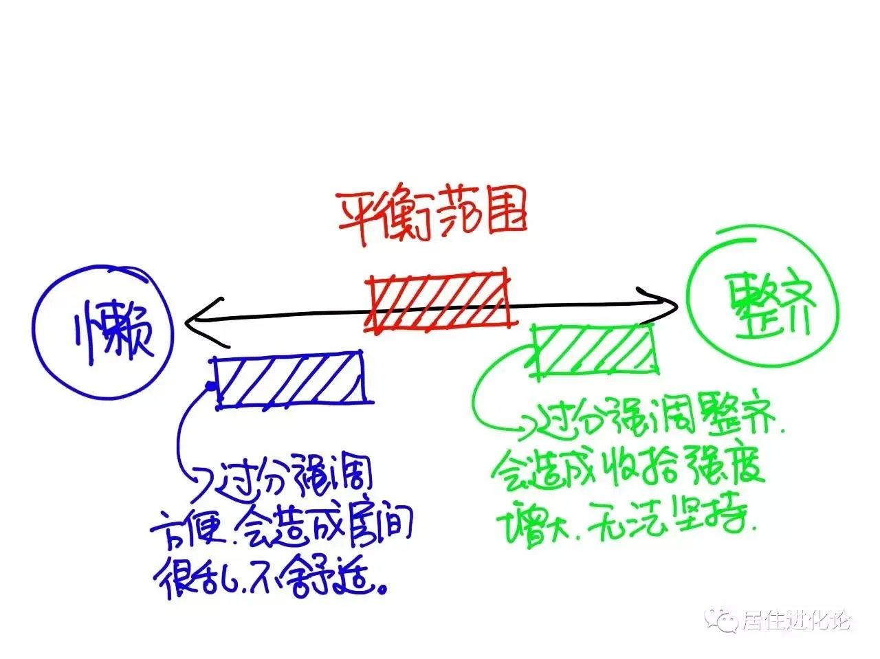 最适合中国人的收纳方法