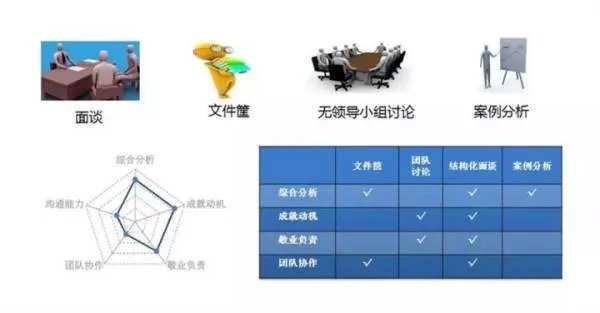 HR常用的人才测评工具是什么？各有什么优缺点？