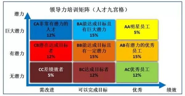 HR常用的人才测评工具是什么？各有什么优缺点？