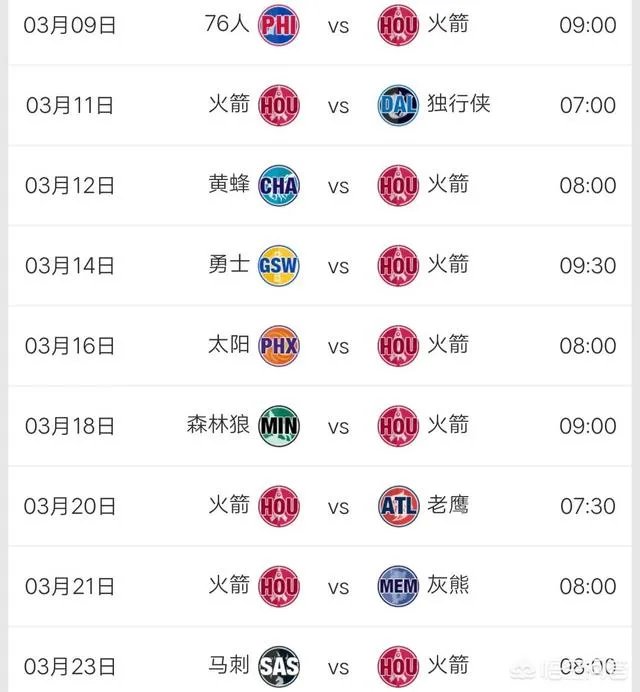 火箭大胜猛龙之后,剩余的赛程情况如何?大概能获得几胜几负?