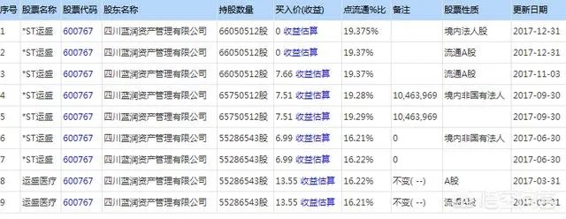 为什么有些st股票满足脱帽条件，却依然选择不摘帽？