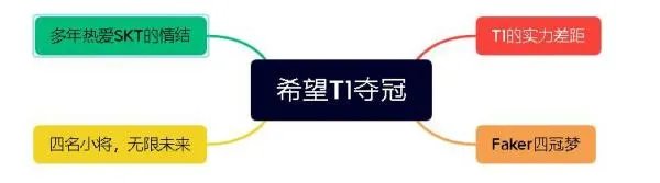 你希望T1夺冠吗？