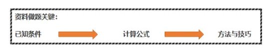 2022年省考行测资料题型梳理:资料新变化