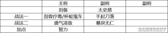 三国志战略版主流开荒阵容及开荒手法分享