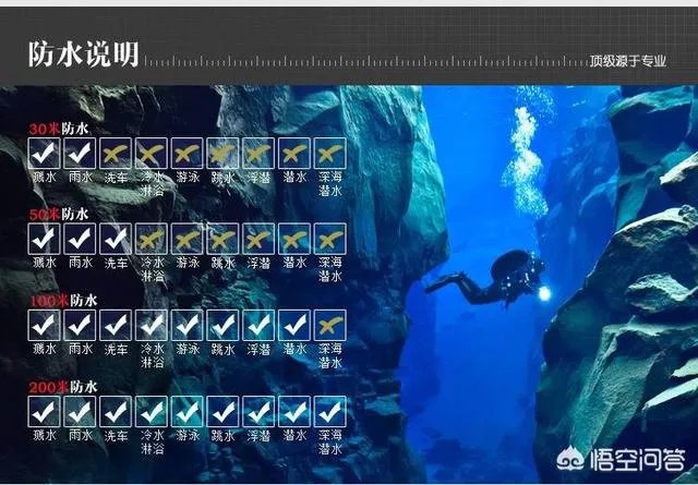 运动手表中Suunto和Garmin,哪家更好?