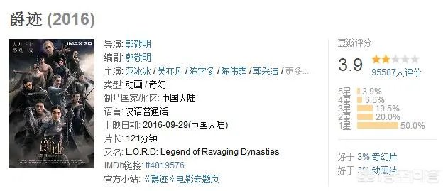 郭敬明《爵迹2》未上映就被吐槽没看点,你怎么看这件事?