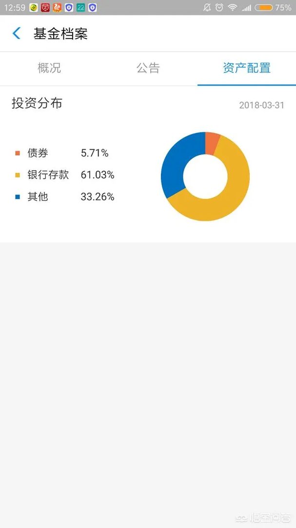余额宝现有的基金与之前的有什么区别？