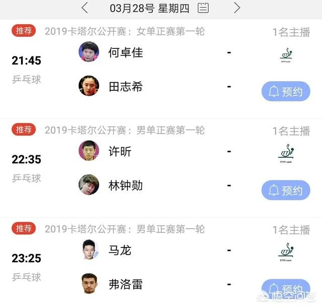 2019卡塔尔公开赛男单32强都有谁,中国有几人?