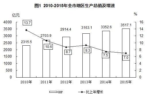 嘉兴近年项目引进很多成为浙商回归首选地,为何经济增长依然还是那么缓慢?