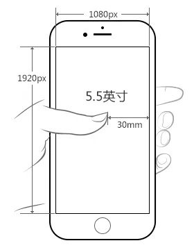 iphone7plus尺寸是多少