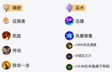 2021LOL无限火力女枪最强出装和天赋介绍