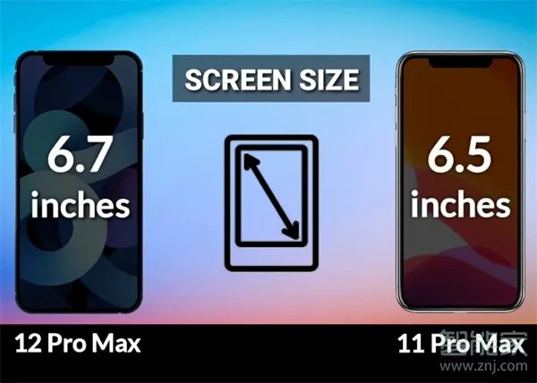 苹果11pro max和苹果12pro max的区别