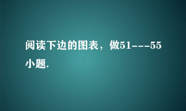 阅读下边的图表，做51---55小题．