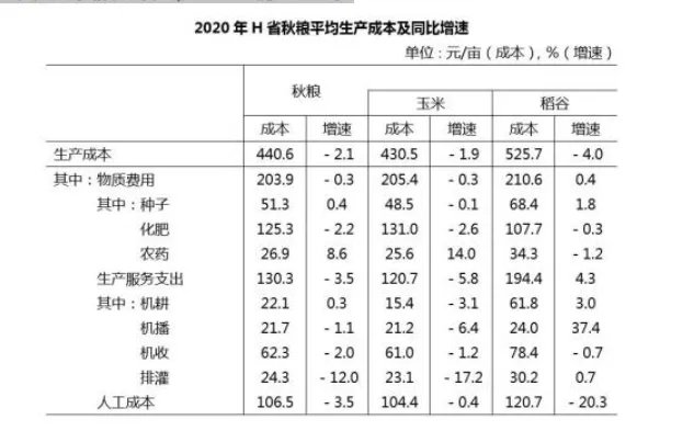 2022年省考行测资料题型梳理:资料新变化