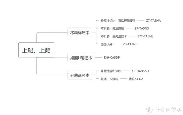 笔记本攻略 篇二十七：上船就对了，神舟笔记本入手全攻略