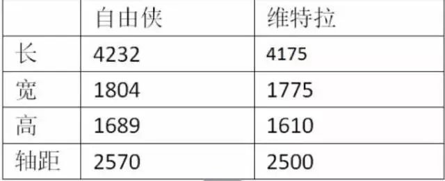 维特拉和自由侠怎么选择?
