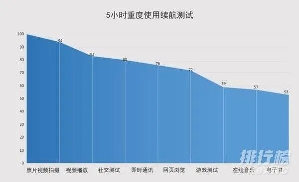 vivo s7和vivo x50哪个好_vivo s7和vivo x50参数配置对比