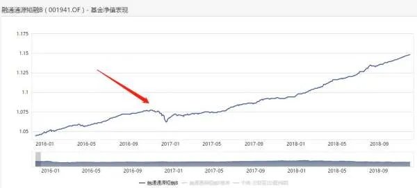为啥最近好多人买短债基金啊,这类基金好吗?