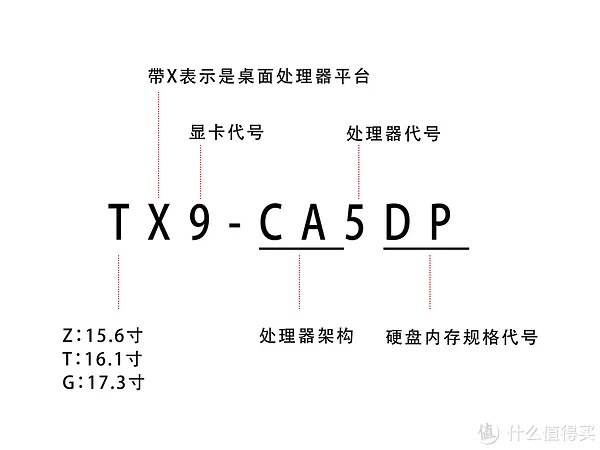 笔记本攻略 篇二十七：上船就对了，神舟笔记本入手全攻略