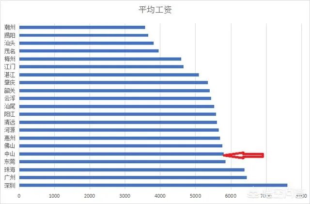 如何看待中山市的二手楼价?还会升吗?