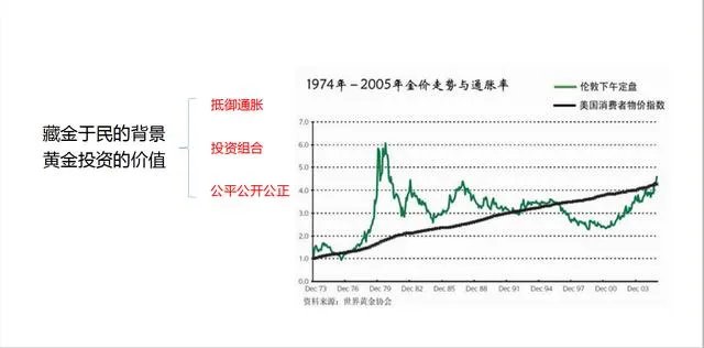 为什么黄金价格一直下跌?
