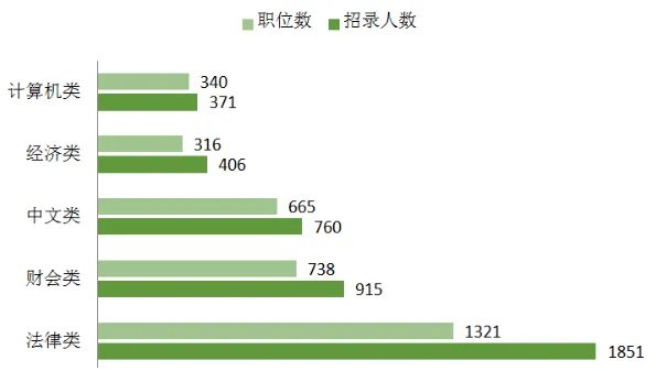 2020年江苏省考职位表