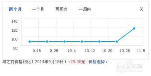 如意淘怎么用,如意淘插件怎么用