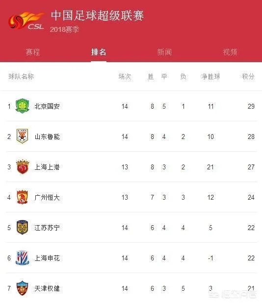 英超升班马狼队欲签下武磊,上港会放人吗?