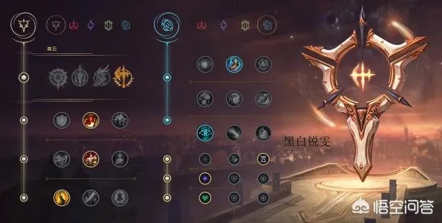 lol最适合锐雯的天赋分别有哪些?